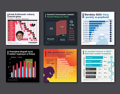 Data infographic social media post series – graphic design by Naveen Freelancer, Bengaluru